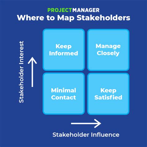 Key Stakeholders in Project Management: A Quick Guide .